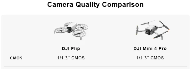 diferencia entre las cámaras DJI