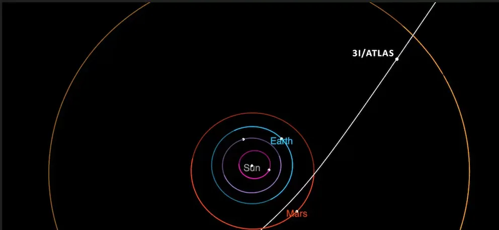 3I atlas trayectoria